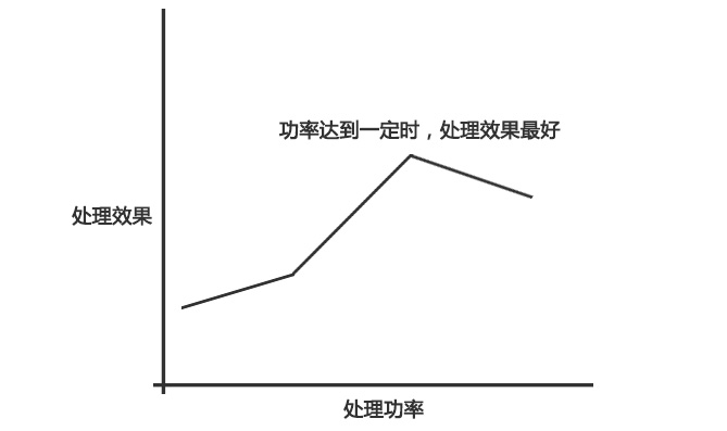 等离子表面处理机功率与处理效果的大致关系