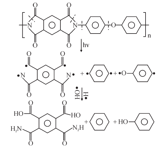 聚酰亚胺（PI）薄膜等离子处理改性原理