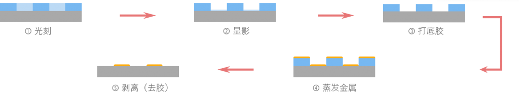 氧等离子扫底胶去残胶