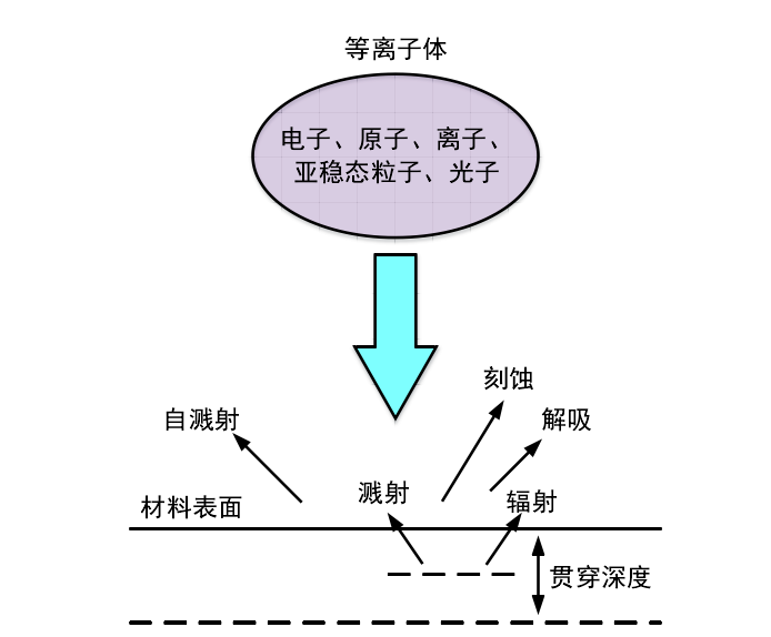 等离子表面处理机处理原理