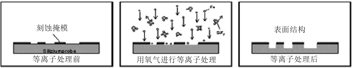 氧等离子体刻蚀