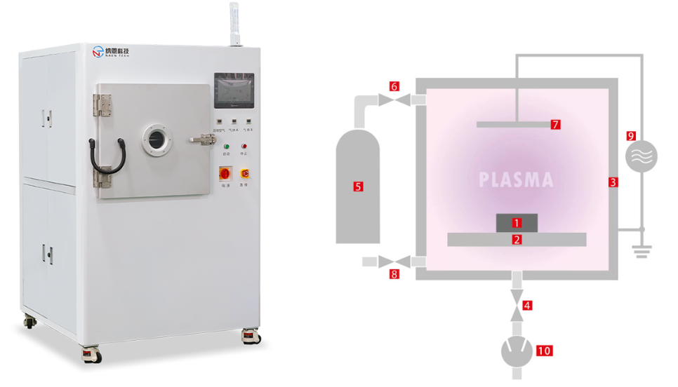 Plasma等离子清洗机的结构