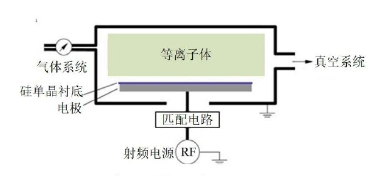 电容耦合等离子清洗机工作原理示意图