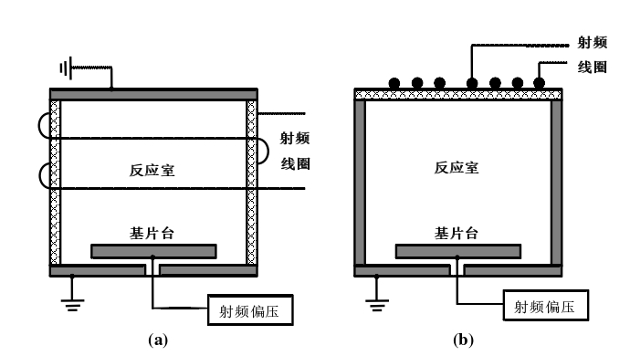 感性耦合等离子体源结构示意图