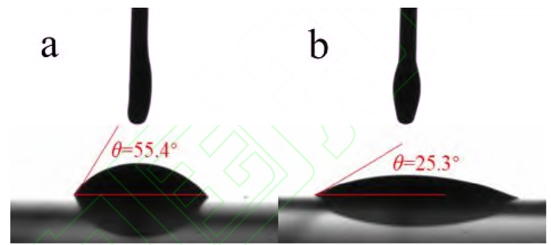 氧等离子体处理前(a)后(b)PET基底上的接触角