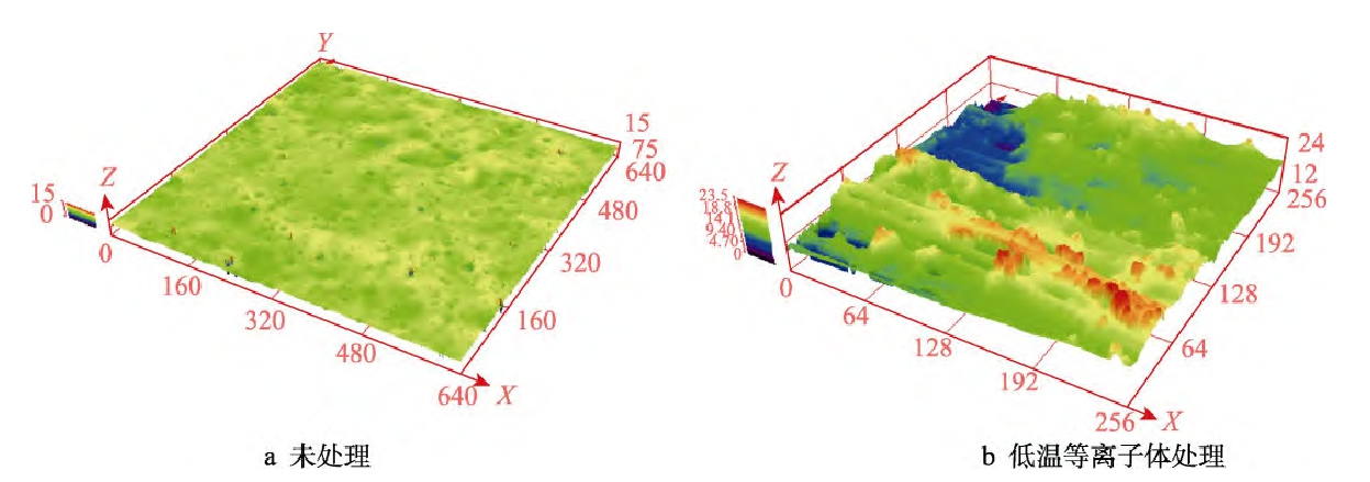 复合材料表面三维形貌图(a)未处理(b)低温等离子体处理 