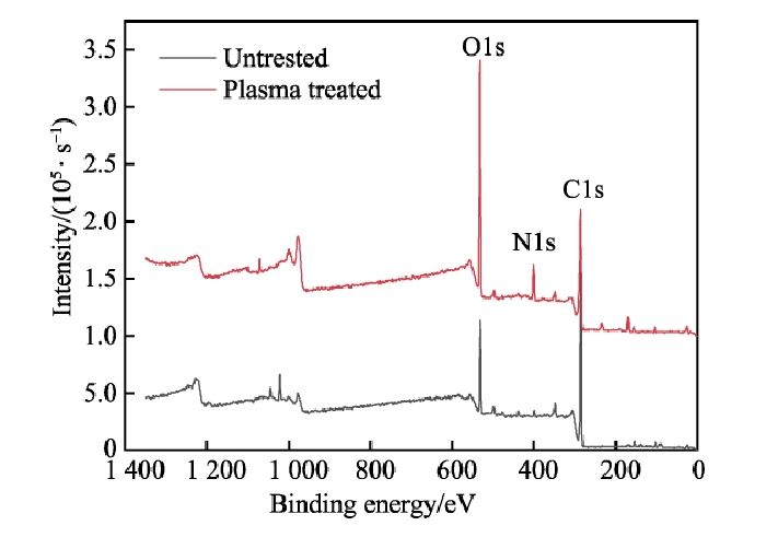 复合材料表面低温等离子体处理XPS全谱图