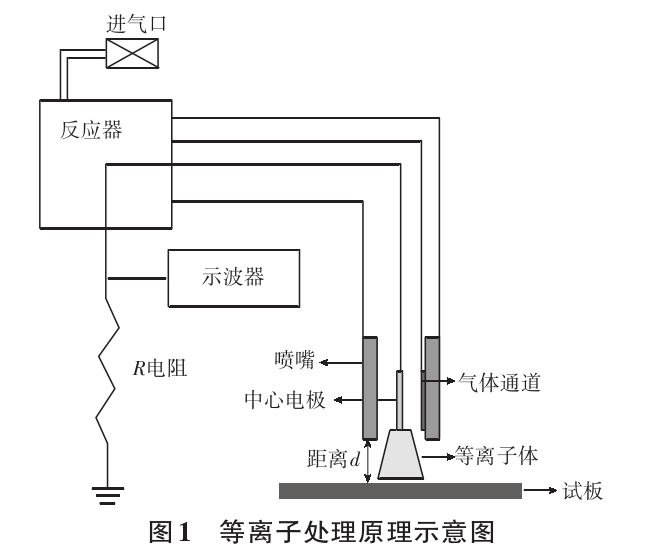 等离子处理原理示意图